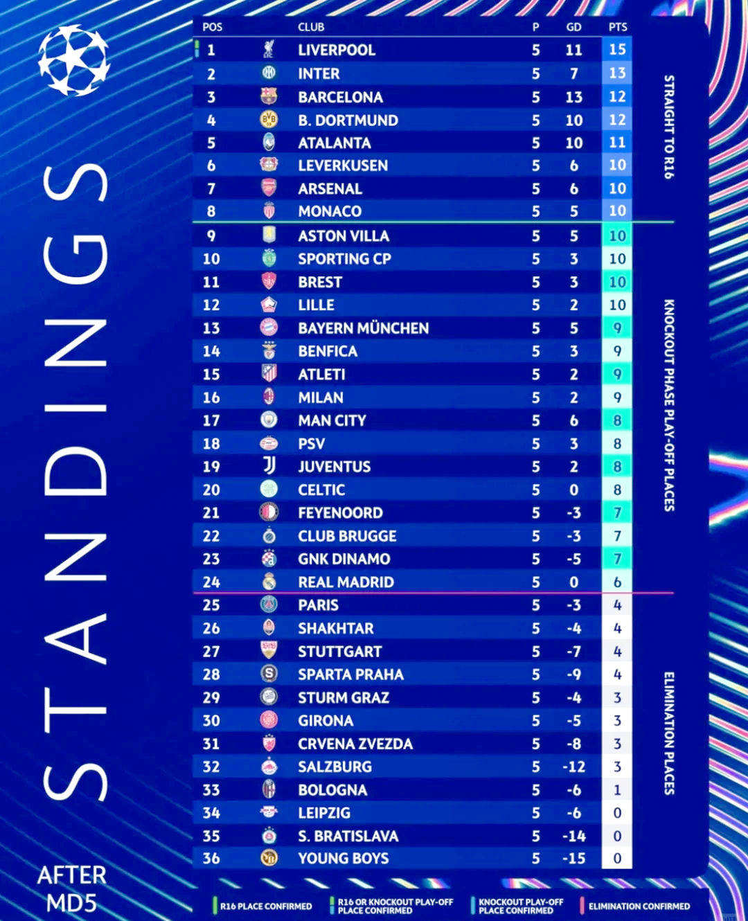关于多特蒙德主场战平利物浦，积分榜次席的信息