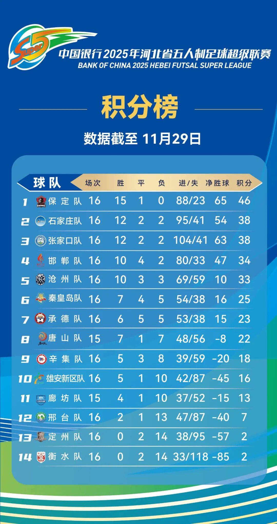 保定队击败对手，实力渐显领先优势(先礼后兵到底有多可怕)